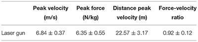 A Comparison of Sprint Mechanical Parameters Measured With Timing Gates and a Laser Gun